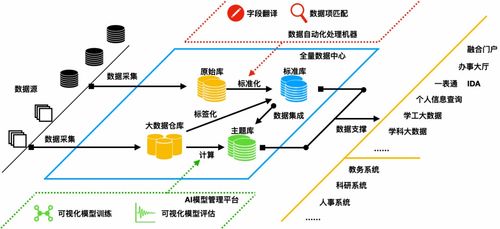 三盟科技閃耀2020華為徐州峰會，全量數(shù)據(jù)中心賦能數(shù)字技術(shù)服務(wù)新篇章